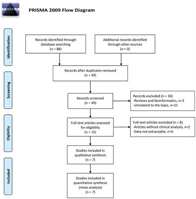 MTHFR Polymorphism Is Associated With Severe Methotrexate-Induced Toxicity in Osteosarcoma Treatment